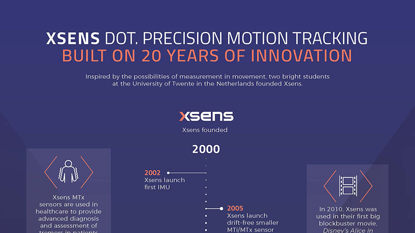 Xsens DOT. Precision Motion Tracking built on 20 years of innovation.