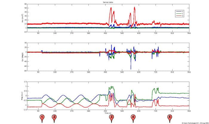 calibration_web