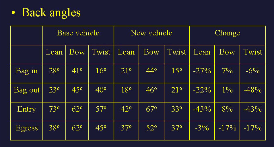 table1