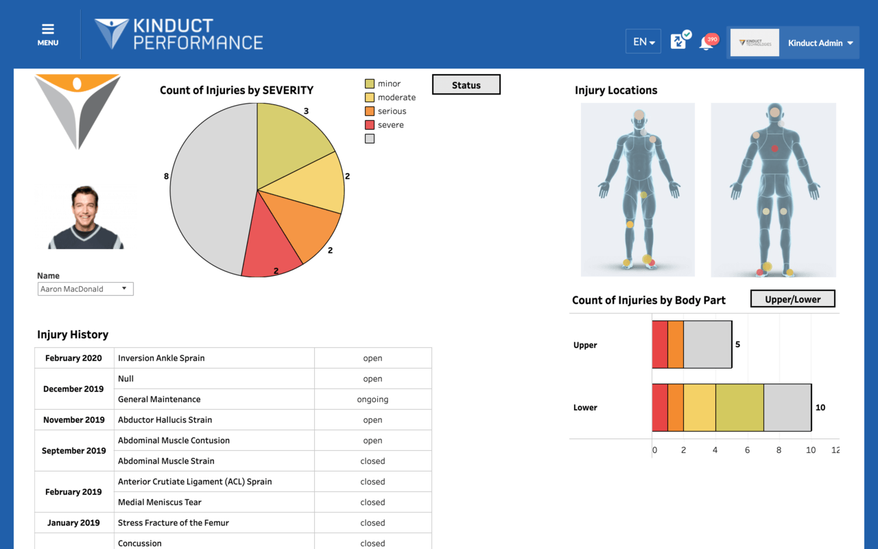 tableau injury report - individual athlete