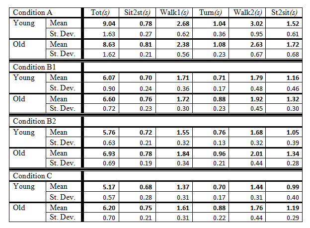 tug_table1