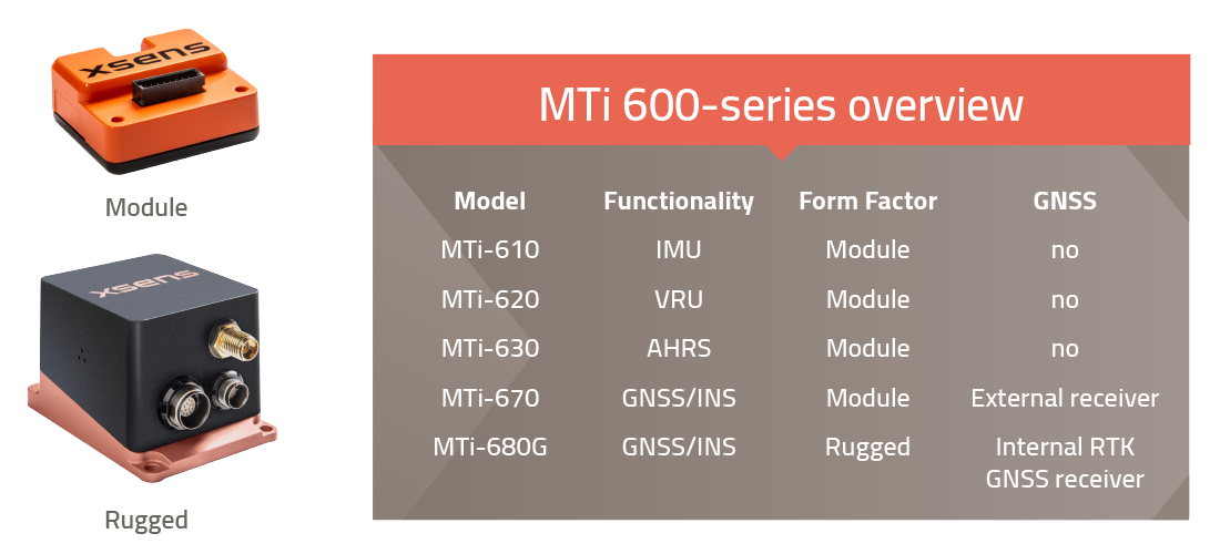 MTi 600-series